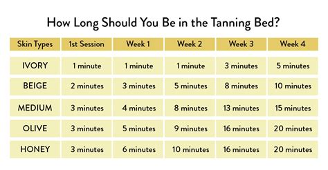 how long to use a tanning bed.